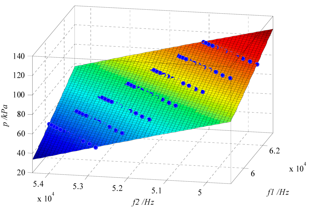 Sensors 15 10048 g003 1024