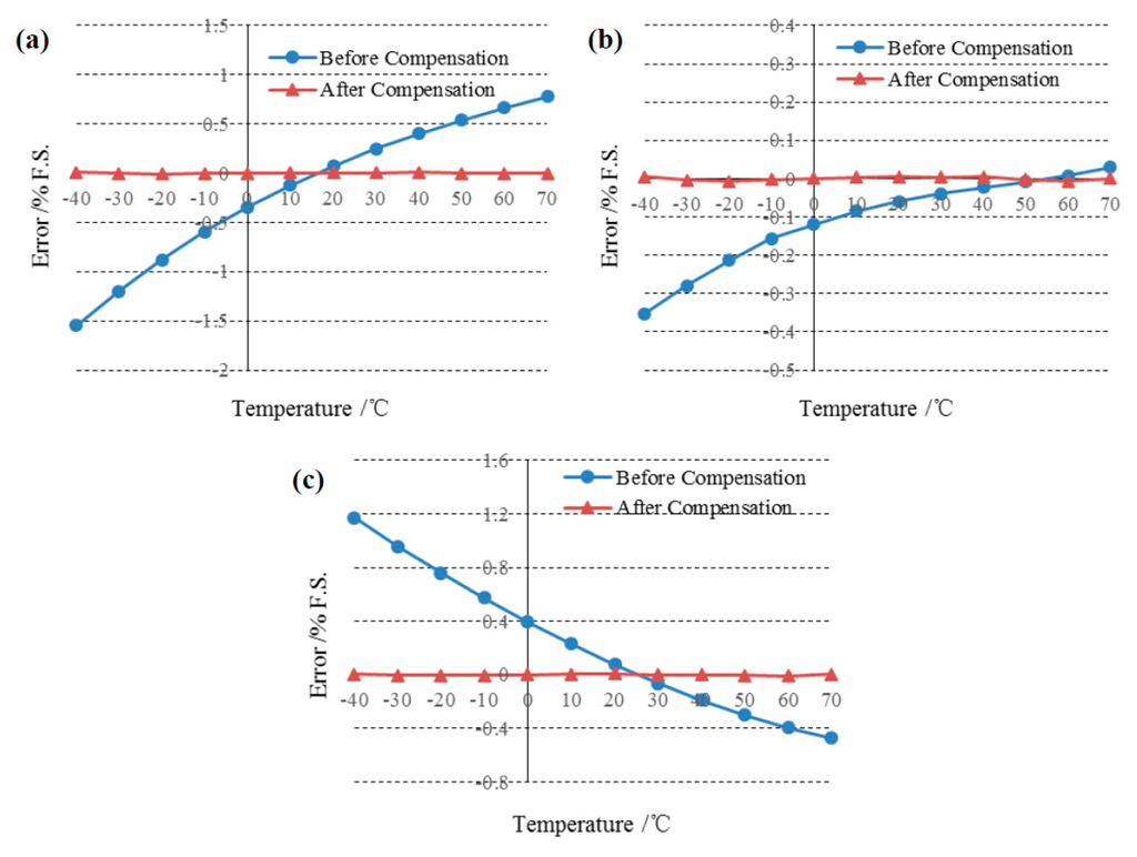 Sensors 15 10048 g006 1024