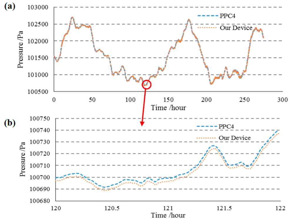 Sensors 15 10048 g007 1024