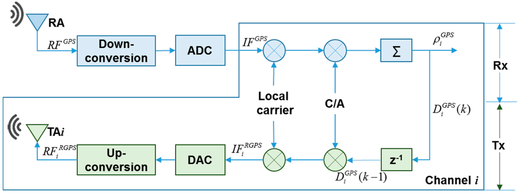 Sensors 15 10074 g002 1024