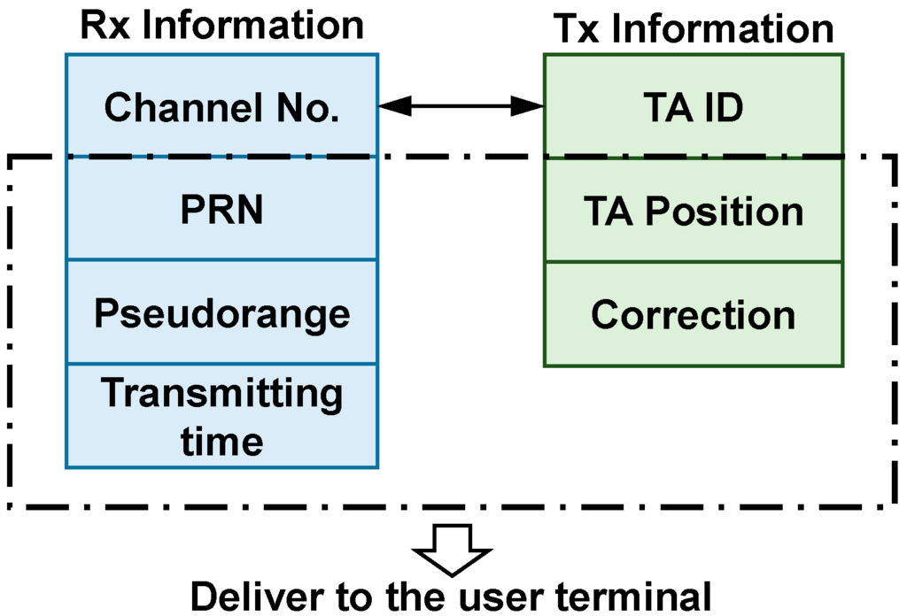 Sensors 15 10074 g003 1024