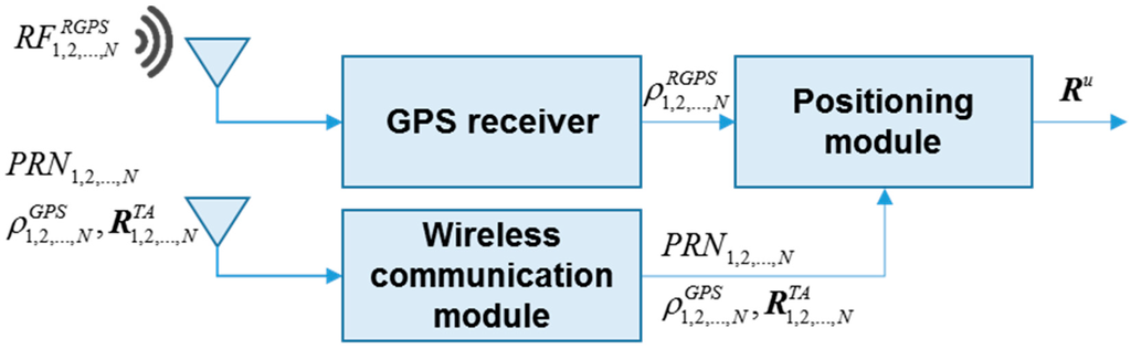 Sensors 15 10074 g004 1024