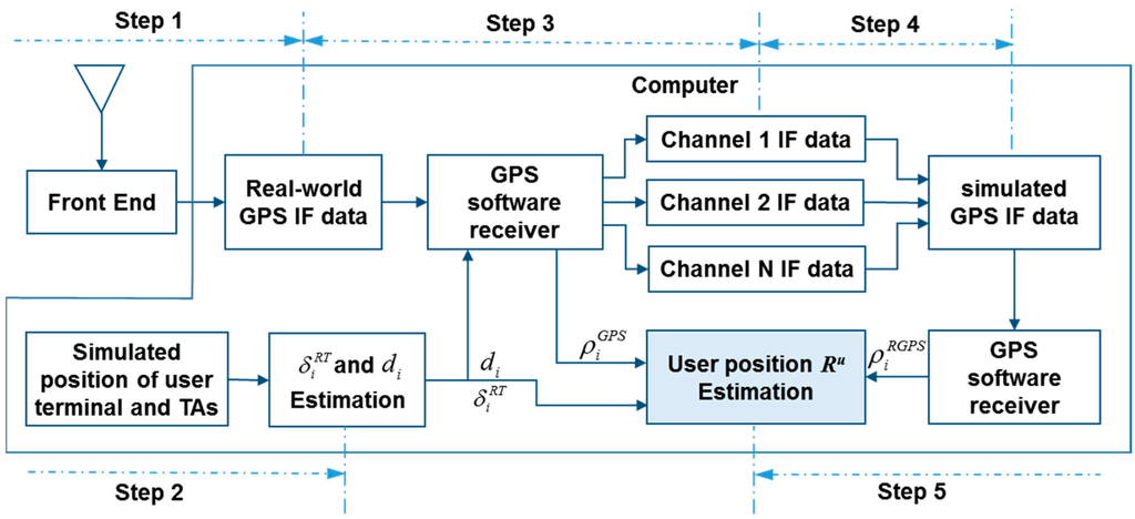 Sensors 15 10074 g005 1024