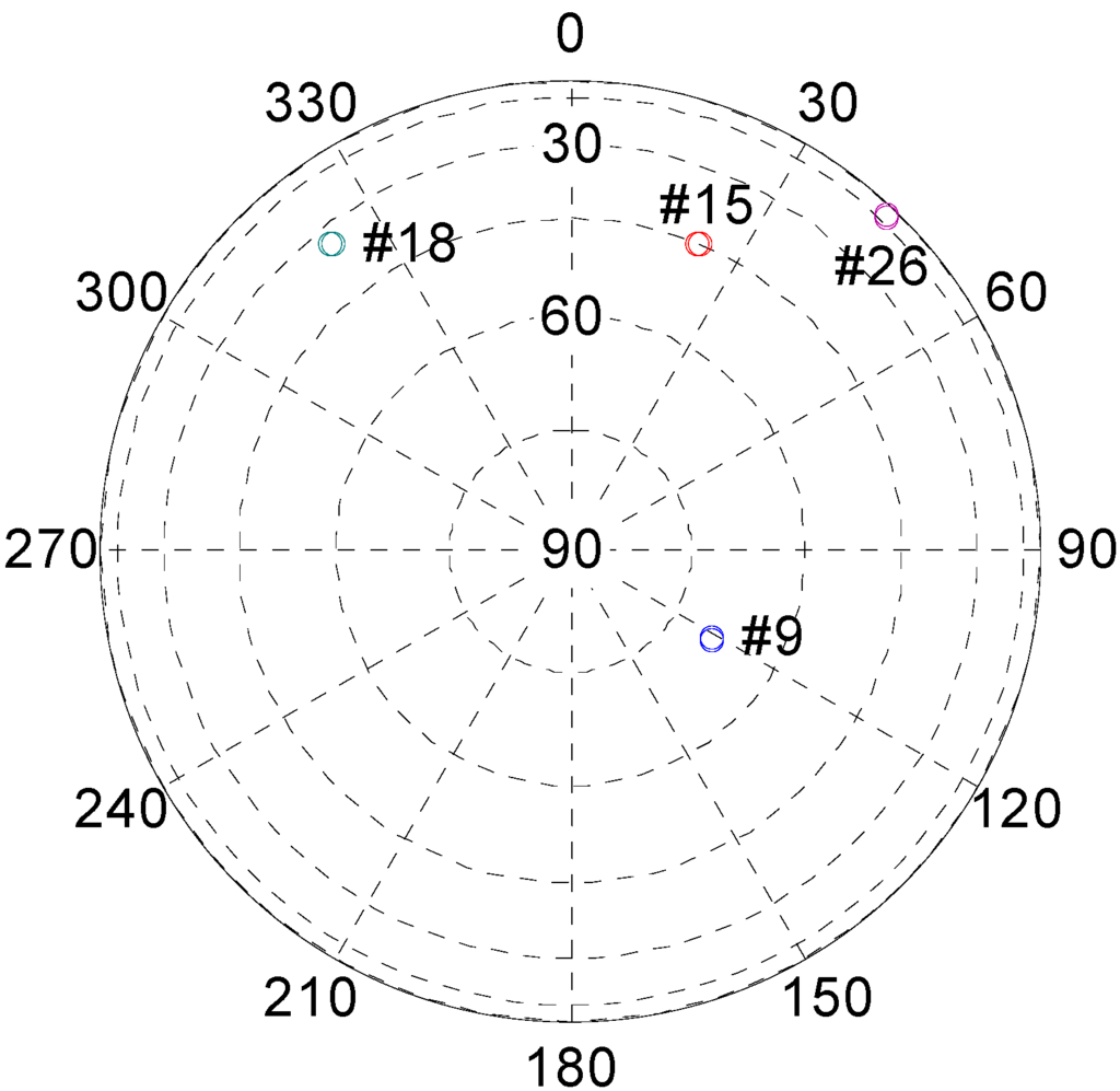 Sensors 15 10074 g006 1024