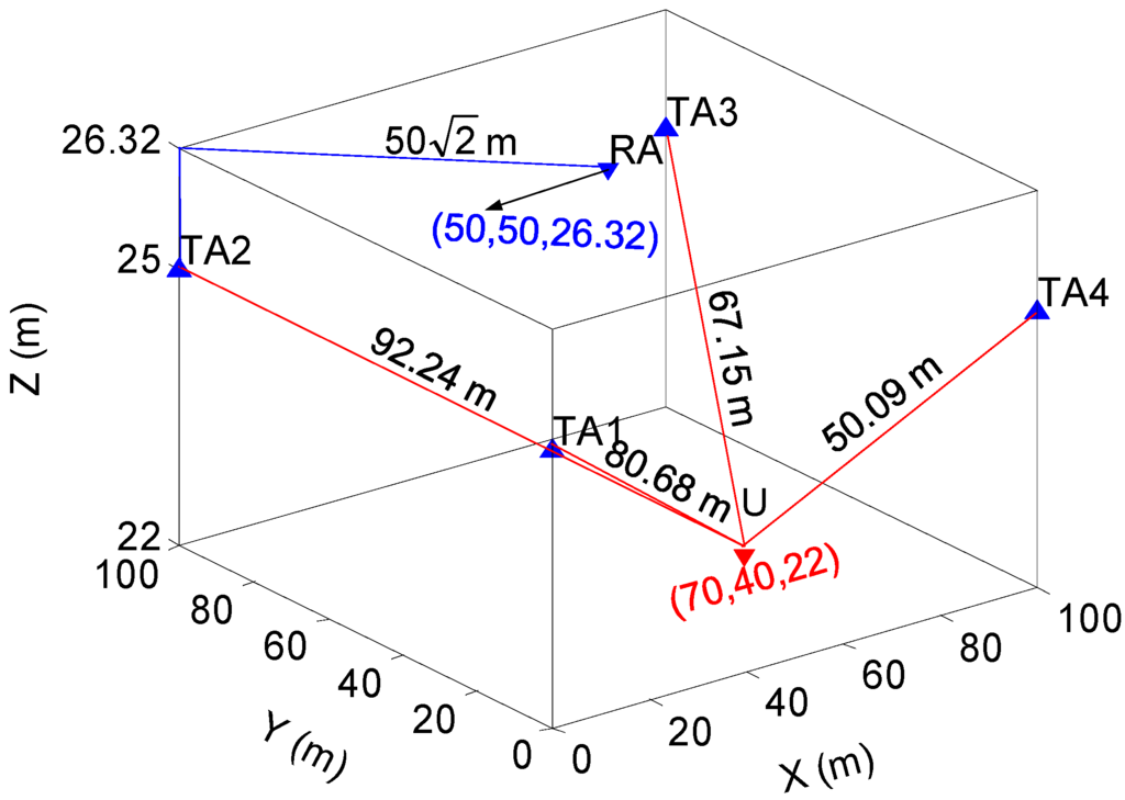 Sensors 15 10074 g007 1024