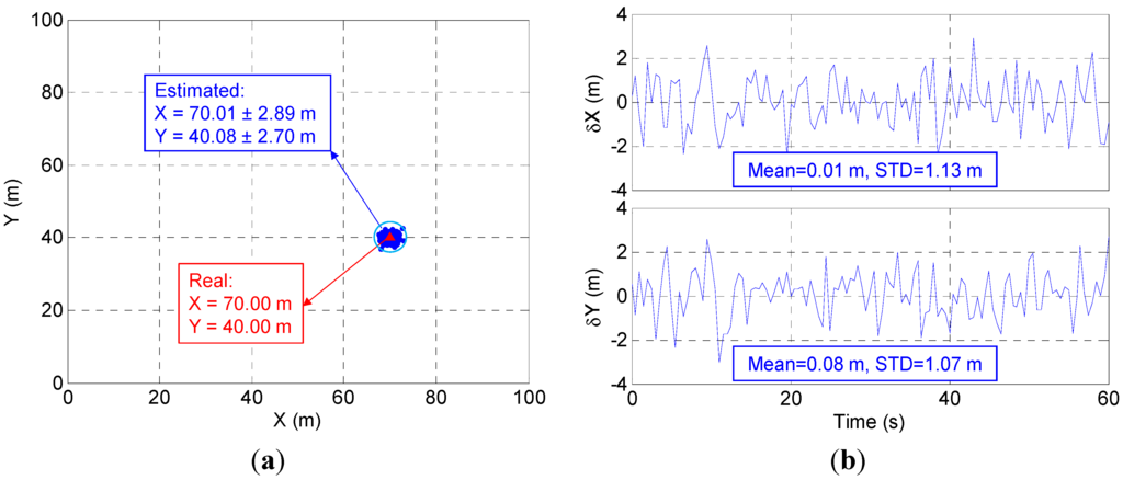 Sensors 15 10074 g008 1024