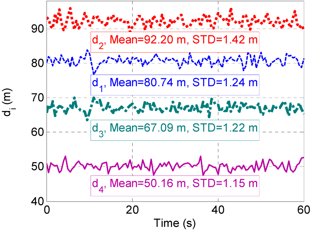 Sensors 15 10074 g009 1024