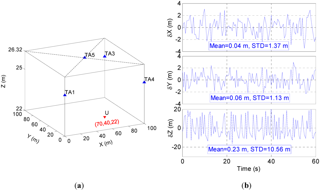 Sensors 15 10074 g010 1024