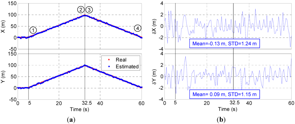Sensors 15 10074 g011 1024
