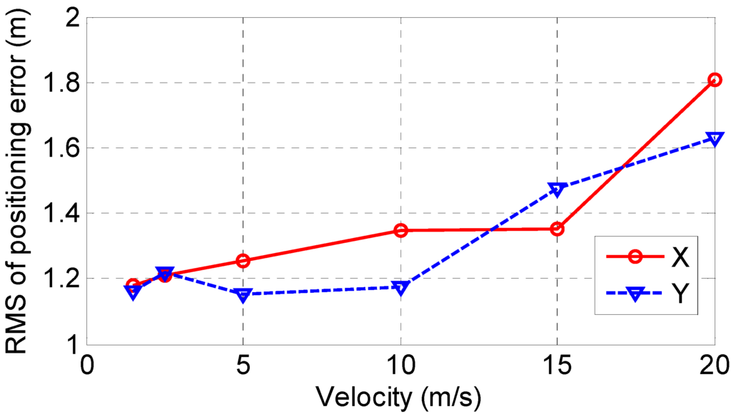 Sensors 15 10074 g012 1024