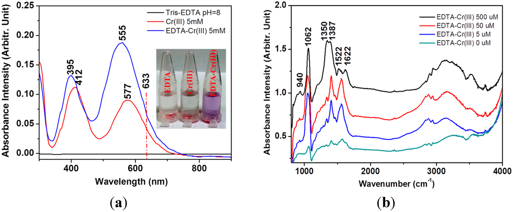 Sensors 15 10088 g001 1024
