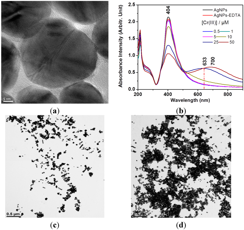 Sensors 15 10088 g002 1024