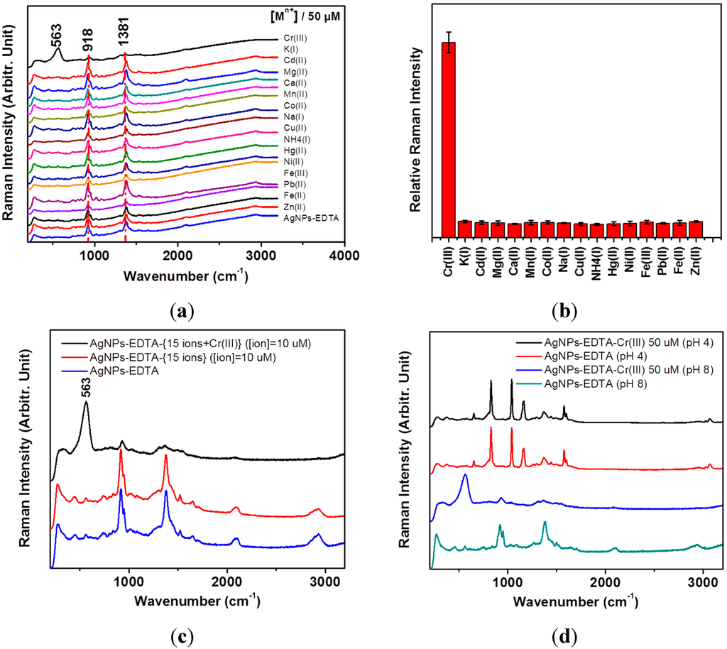 Sensors 15 10088 g003 1024