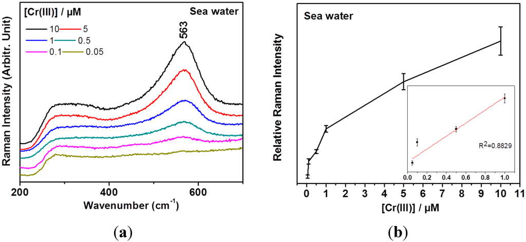 Sensors 15 10088 g005 1024