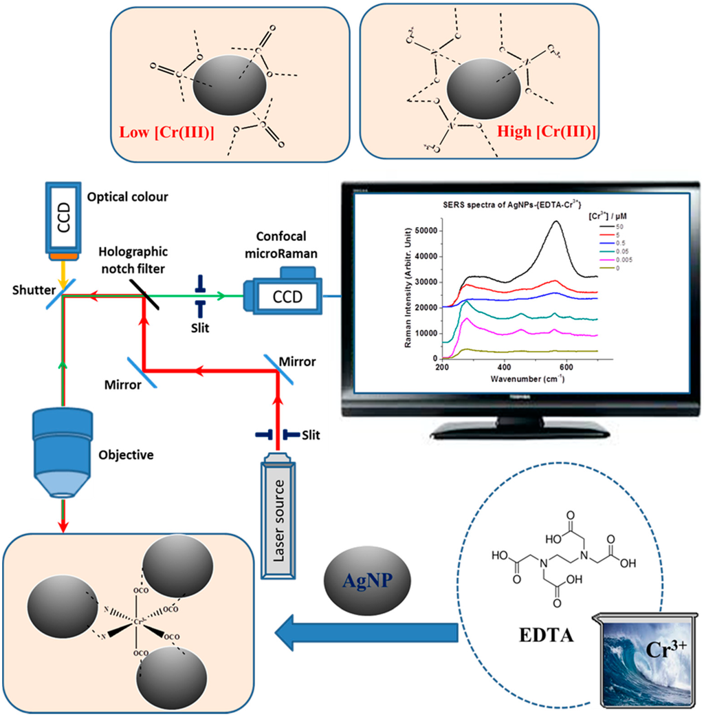 Sensors 15 10088 g006 1024