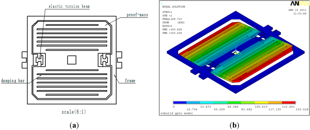 Sensors 15 10146 g001 1024