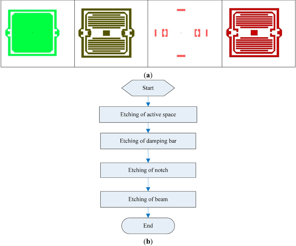Sensors 15 10146 g003 1024