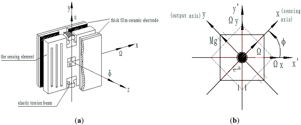 Sensors 15 10146 g004 1024