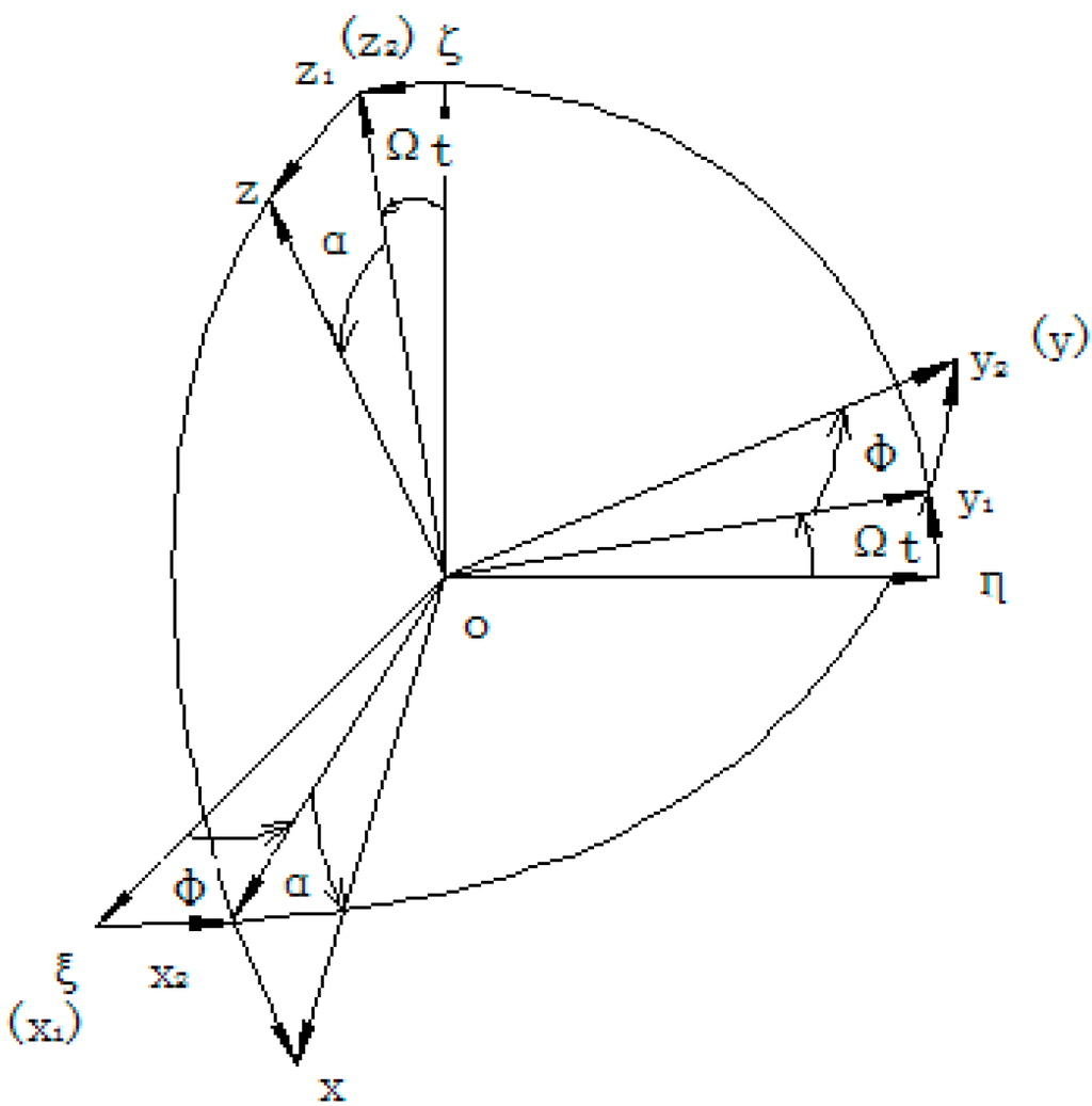 Sensors 15 10146 g005 1024