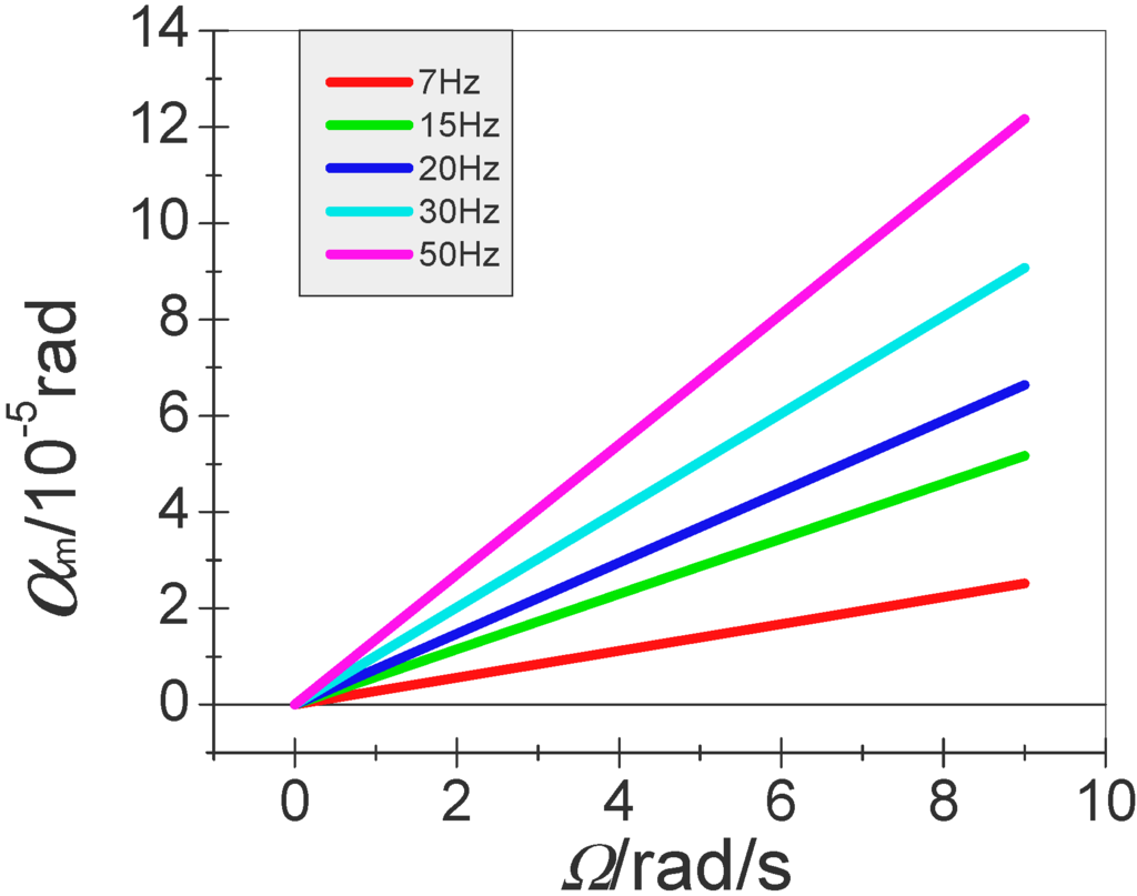 Sensors 15 10146 g006 1024