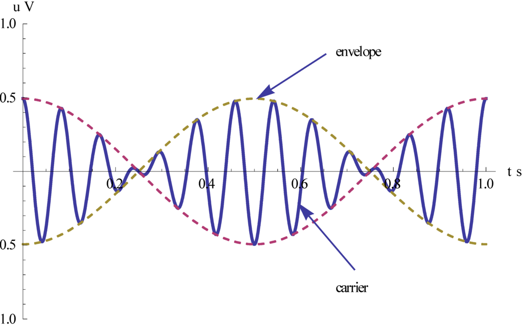Sensors 15 10146 g007 1024