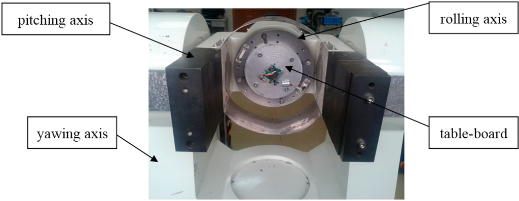 Sensors 15 10146 g008 1024