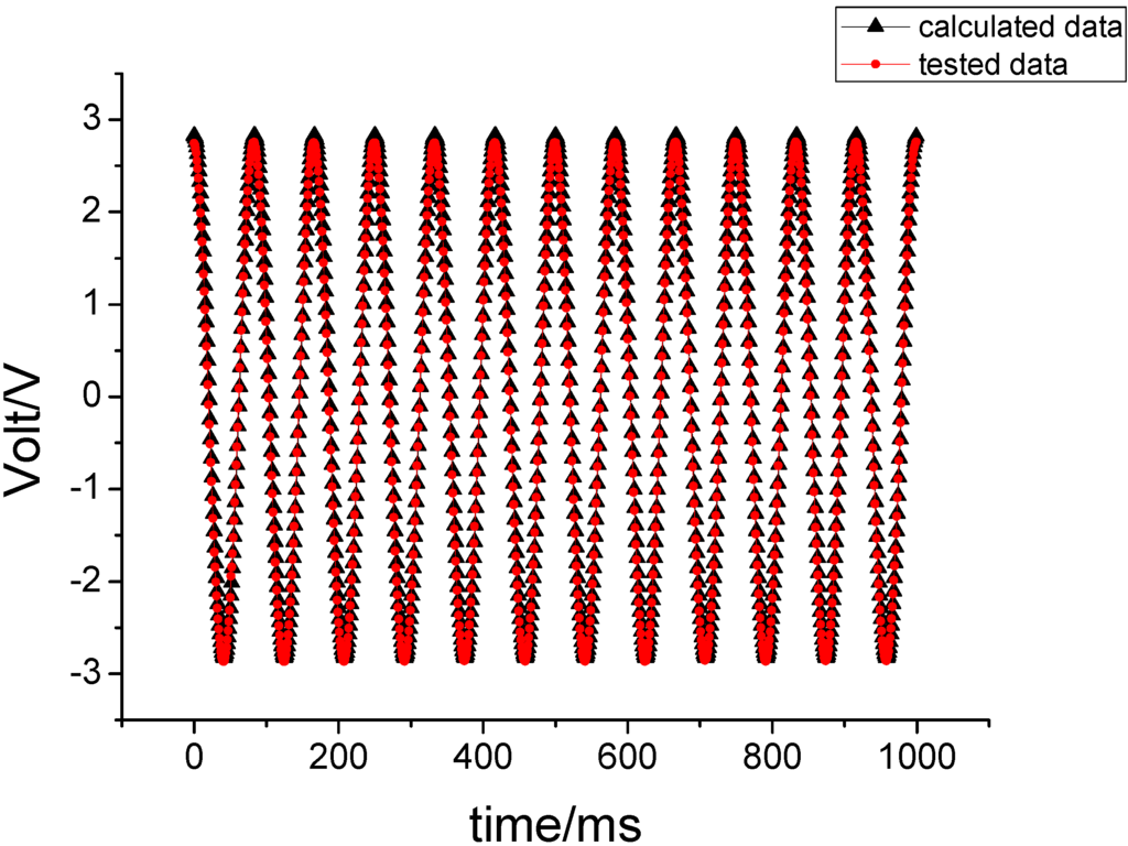 Sensors 15 10146 g009 1024