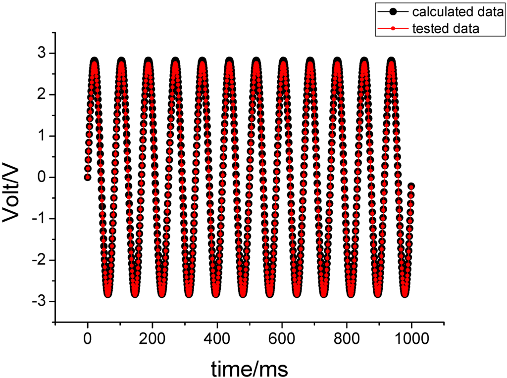 Sensors 15 10146 g010 1024