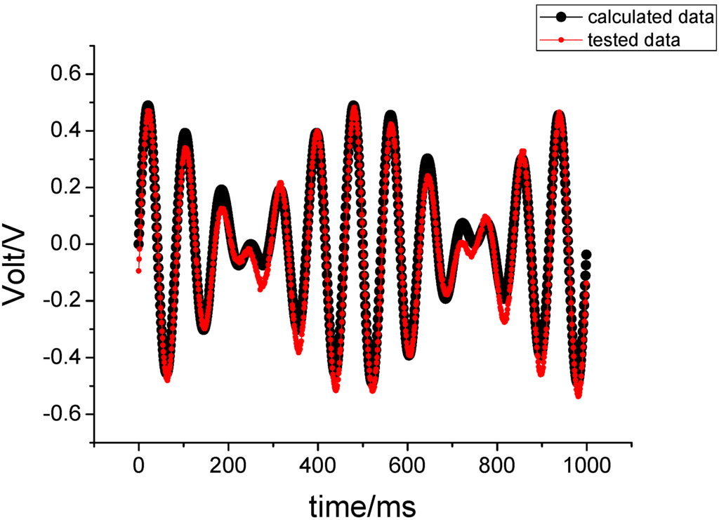 Sensors 15 10146 g011 1024