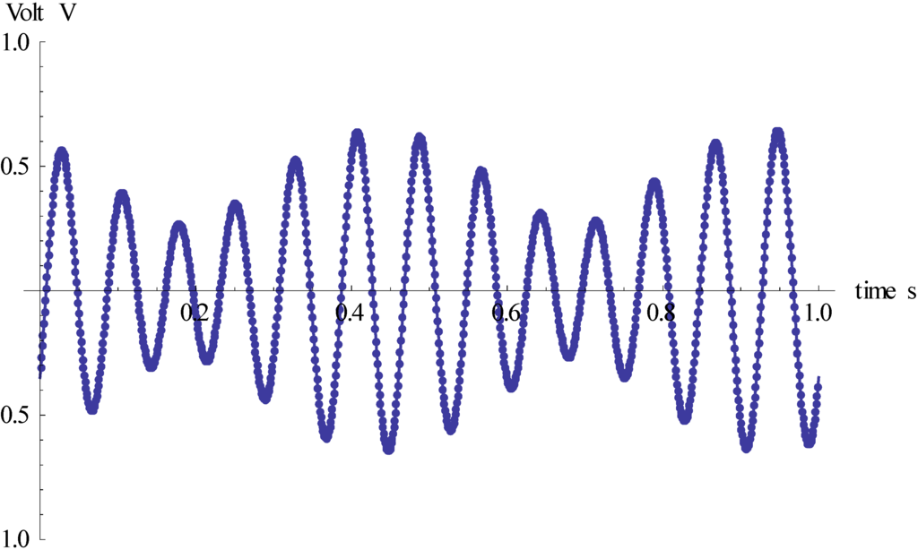 Sensors 15 10146 g012 1024