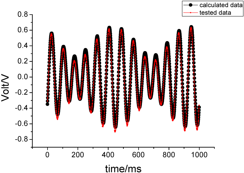 Sensors 15 10146 g013 1024