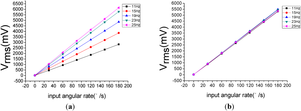 Sensors 15 10146 g014 1024