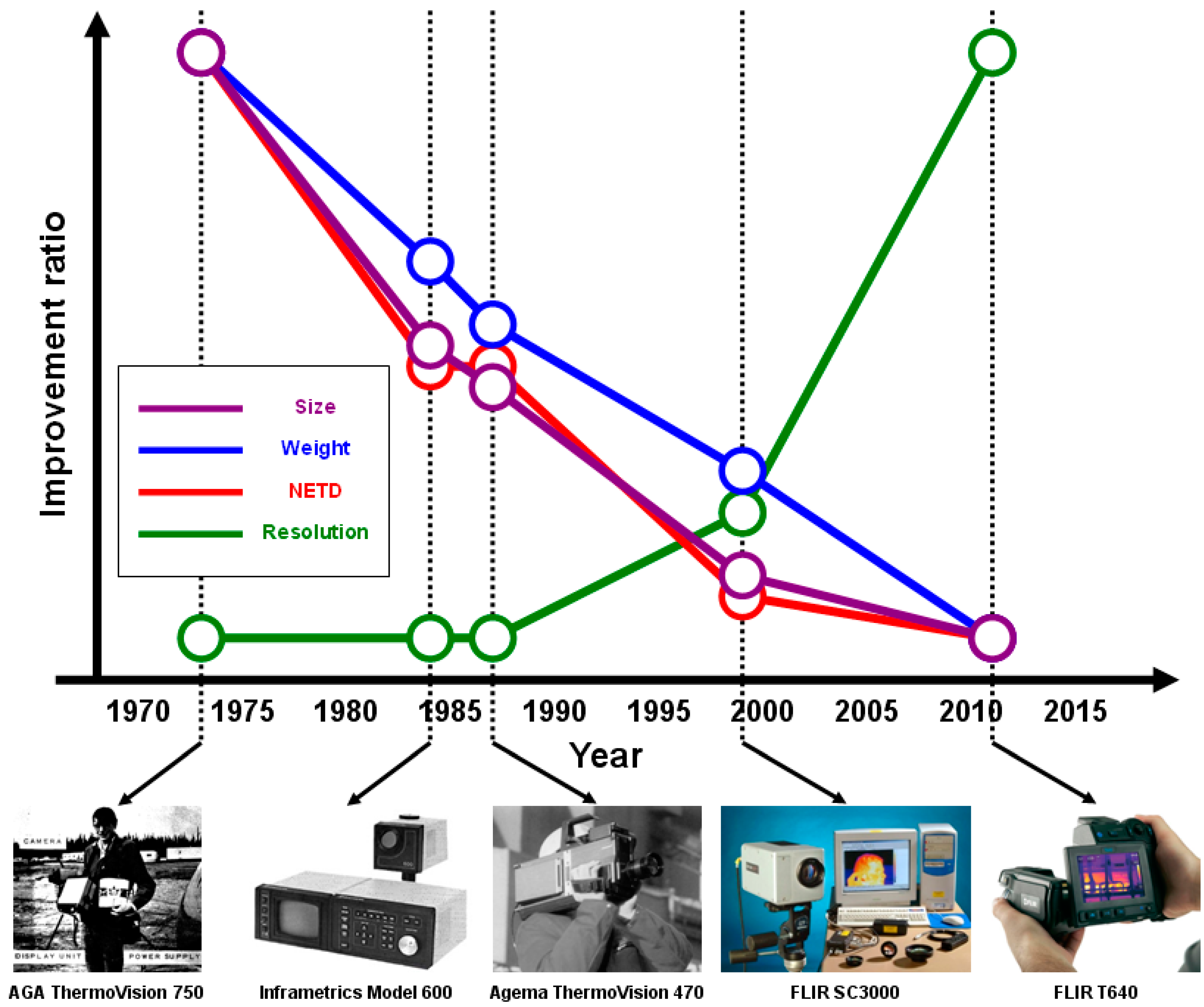 Sensors 15 10166 g001