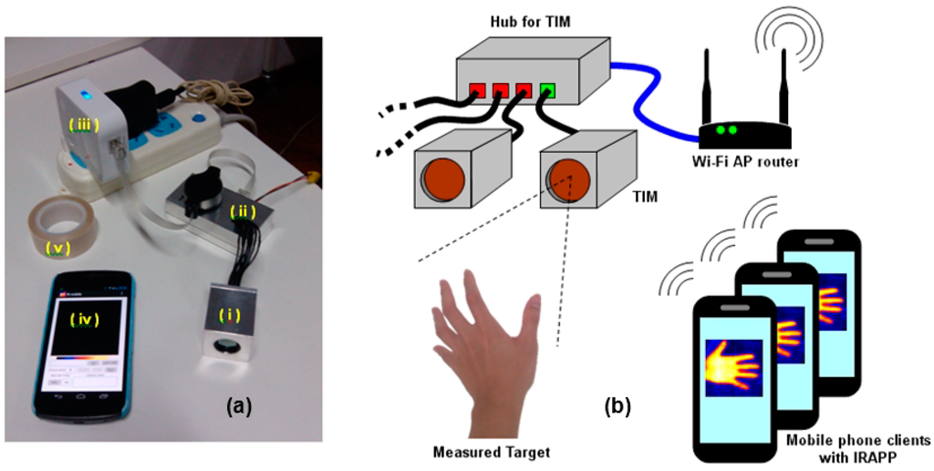 Sensors 15 10166 g002 1024