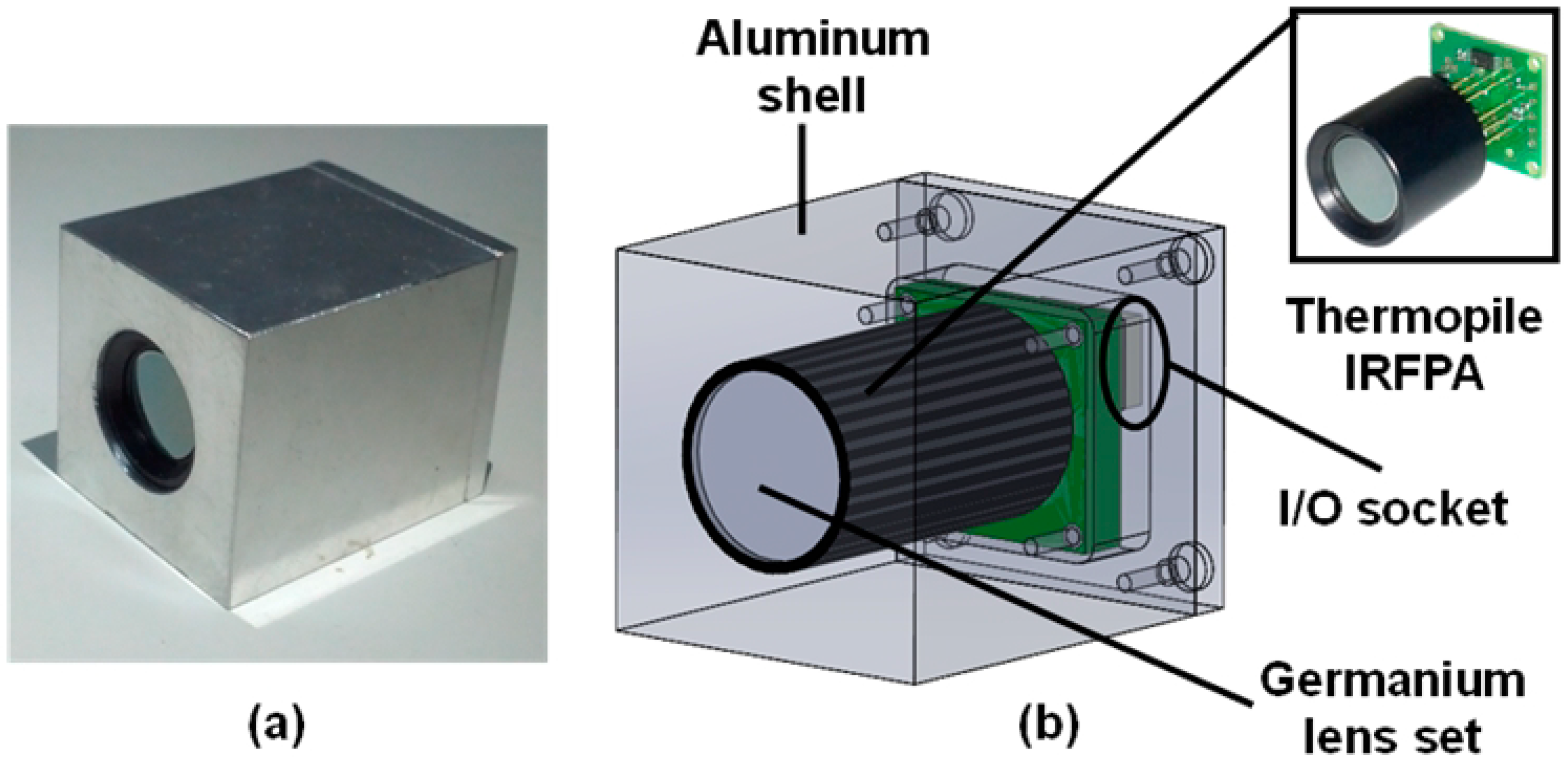 Sensors 15 10166 g003