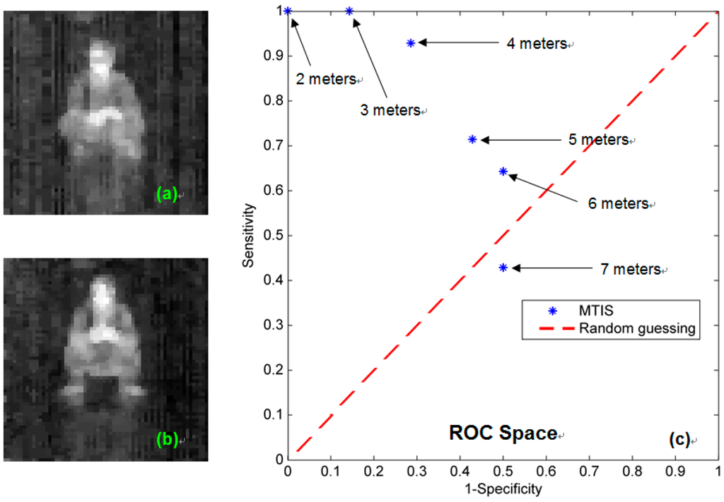 Sensors 15 10166 g007 1024