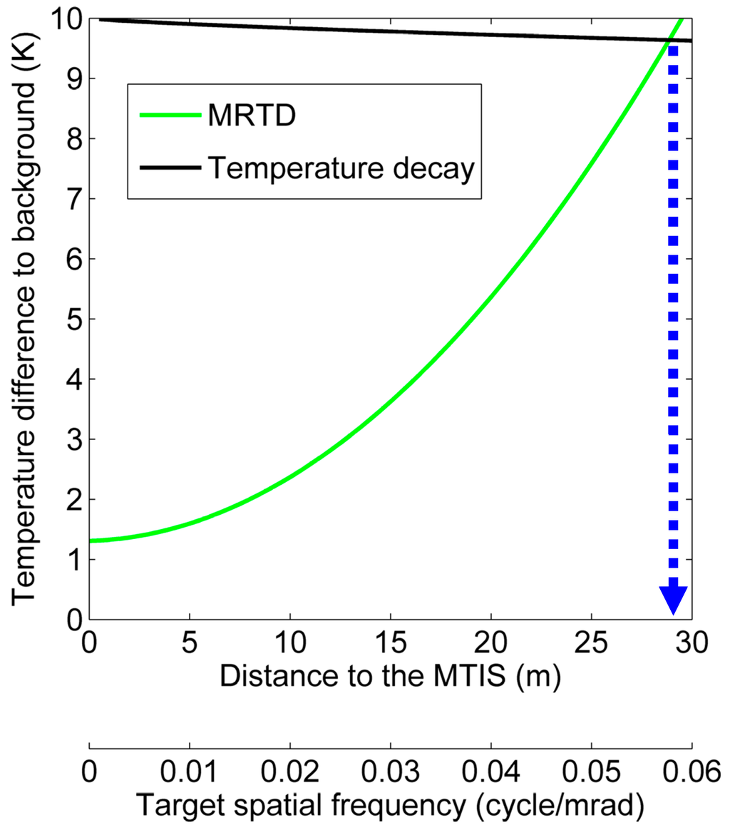 Sensors 15 10166 g008 1024