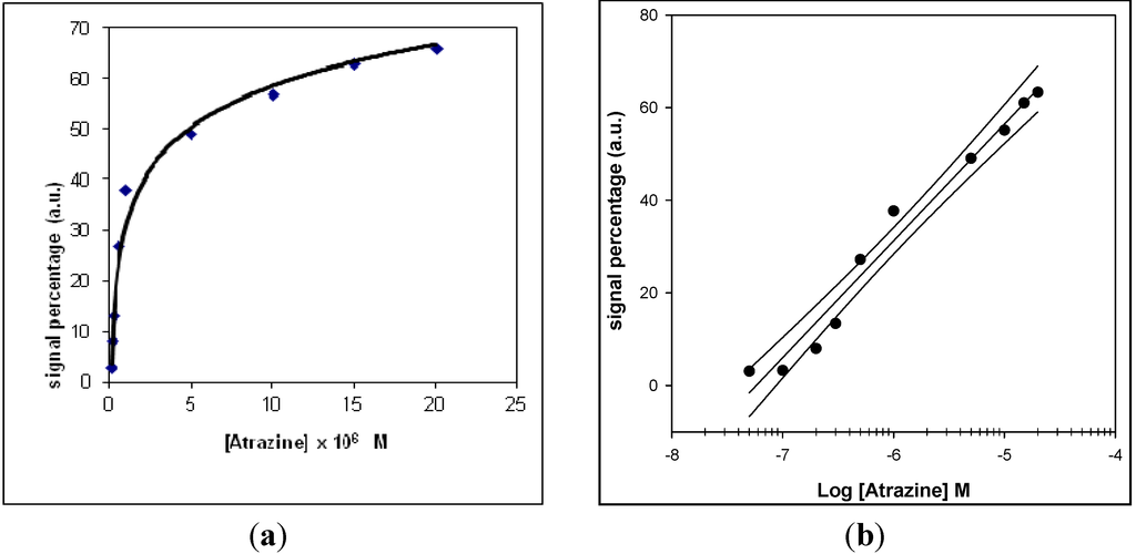 Sensors 15 10255 g006 1024