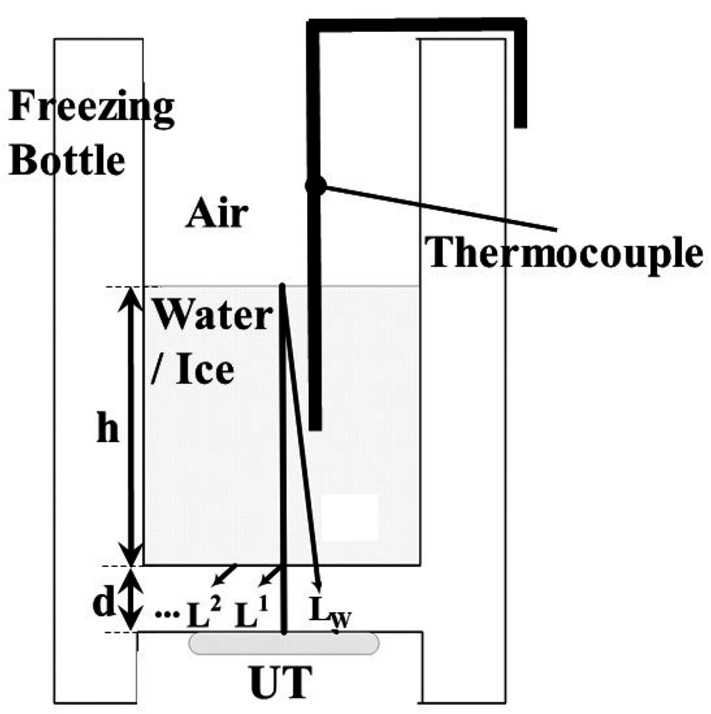 Sensors 15 10332 g002 1024