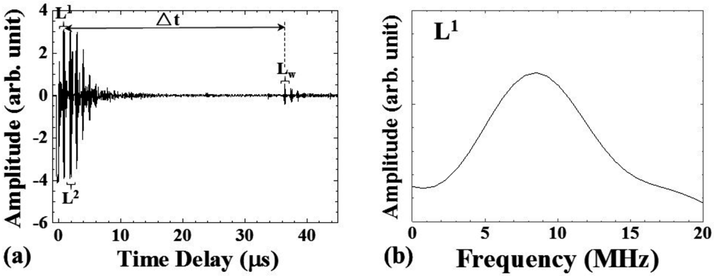 Sensors 15 10332 g003 1024