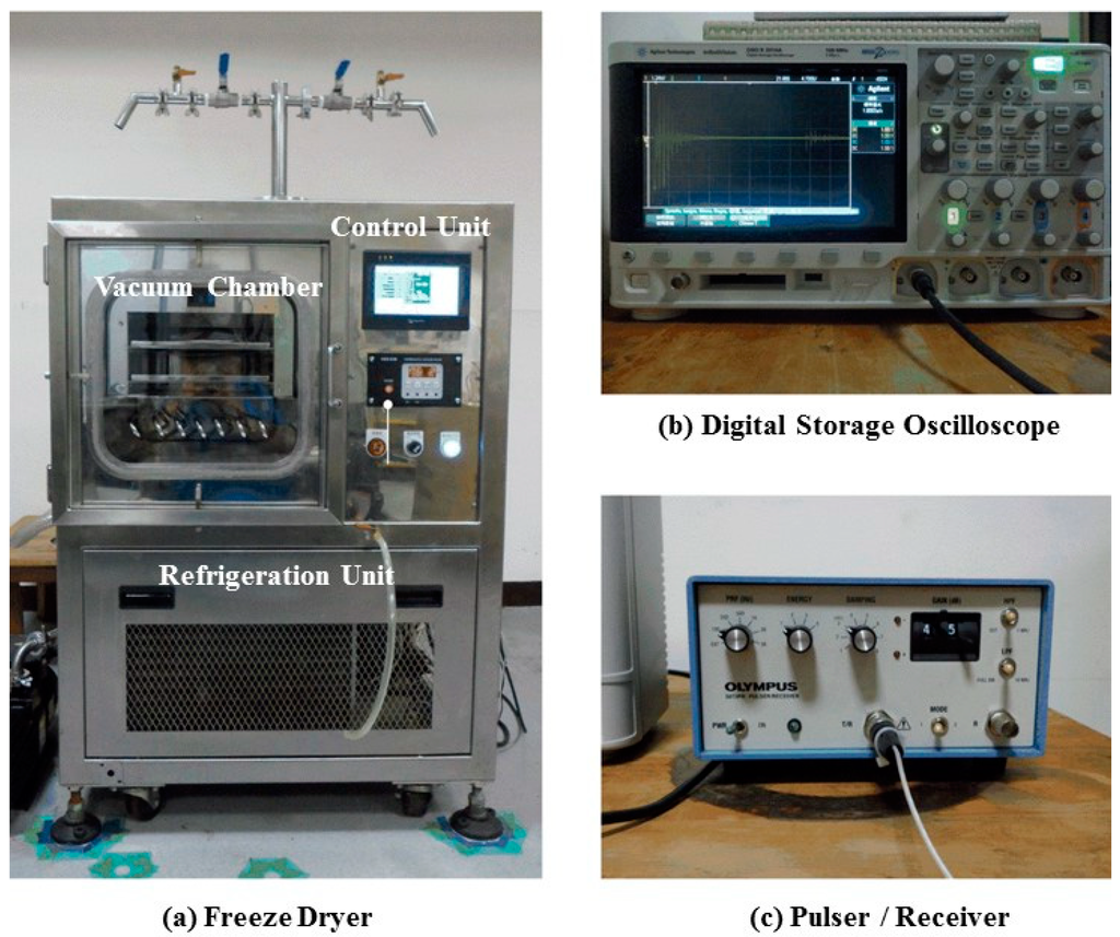 Sensors 15 10332 g004 1024