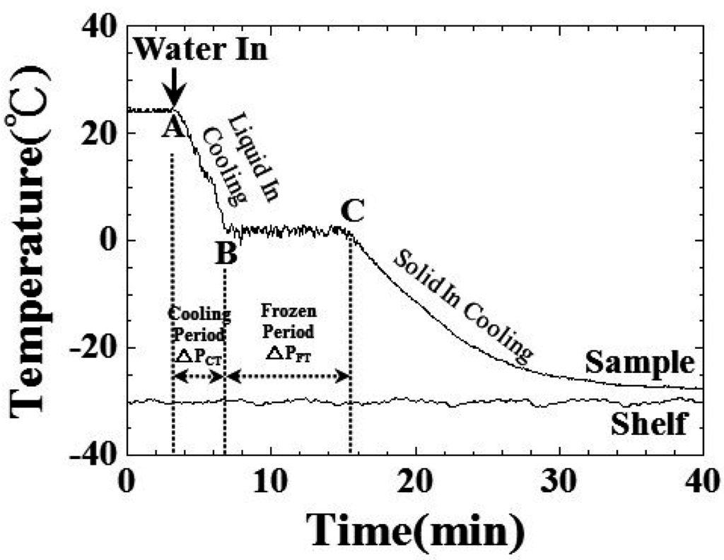 Sensors 15 10332 g005 1024