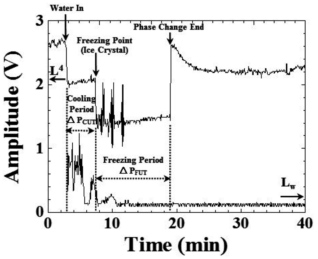 Sensors 15 10332 g007 1024