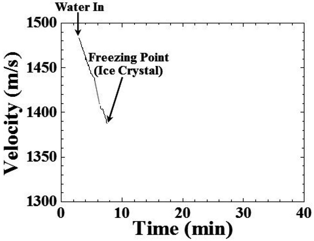 Sensors 15 10332 g008 1024