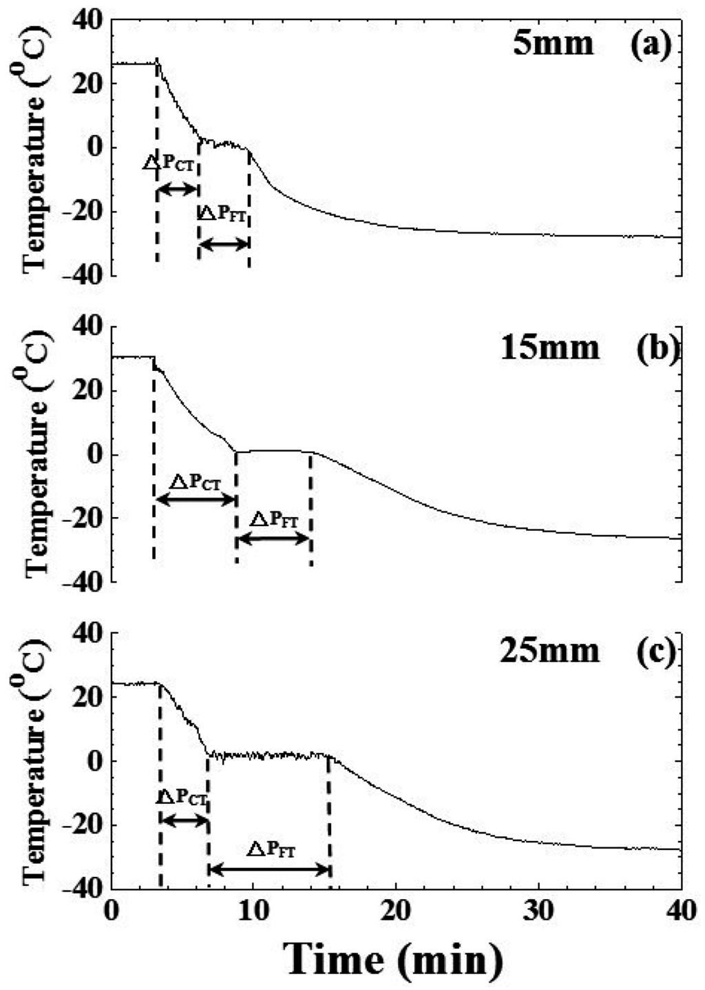 Sensors 15 10332 g009 1024
