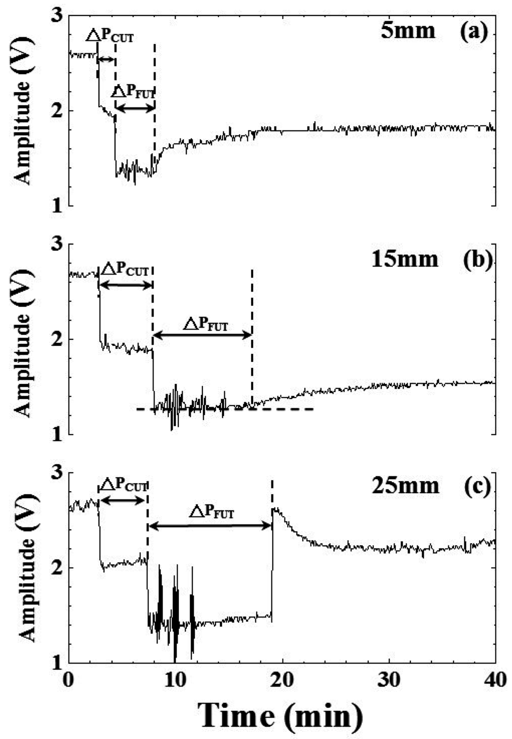 Sensors 15 10332 g010 1024