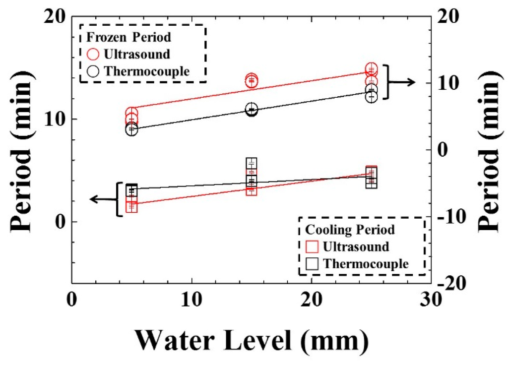 Sensors 15 10332 g011 1024