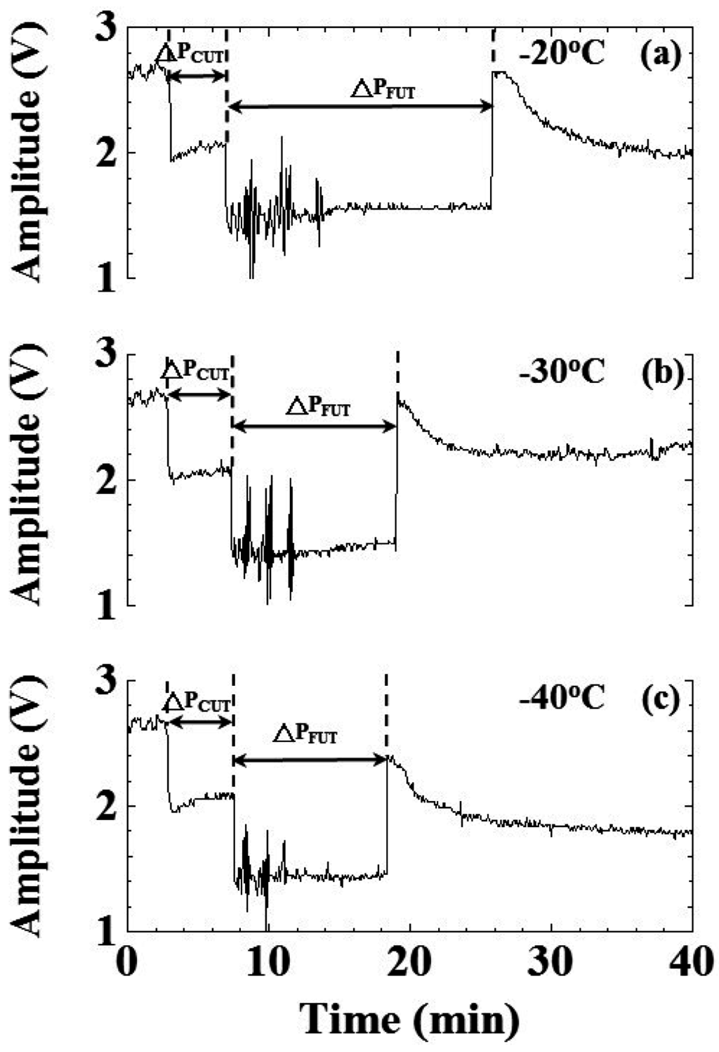 Sensors 15 10332 g013 1024