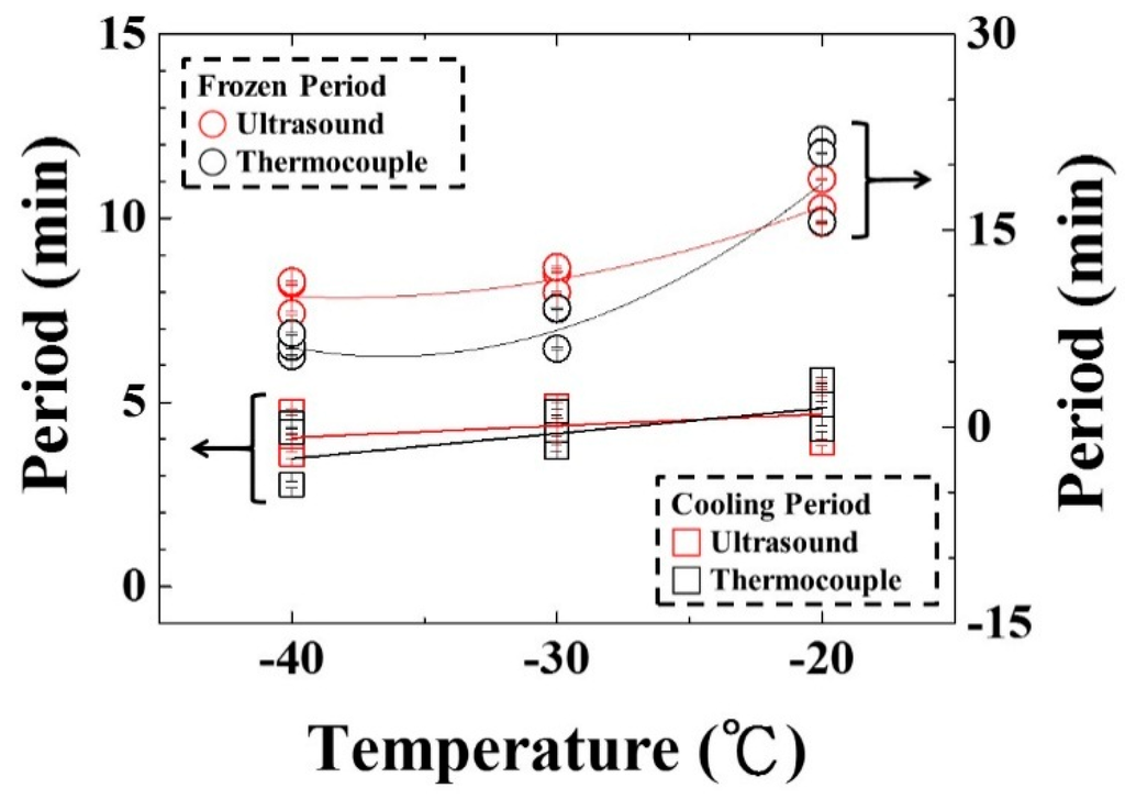 Sensors 15 10332 g014 1024