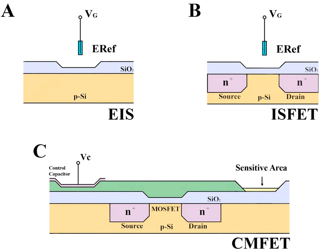 Sensors 15 10380 g001 1024